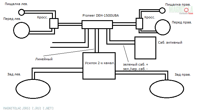 Подключение колонок магнитолы пионер Можно ли подключить магнитолу Pioneer DEH-1500UBA по след. схеме (картинка внутр