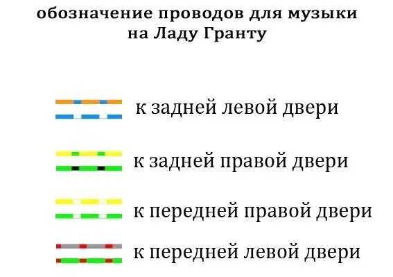 Подключение колонок цвета проводов аудио распиновка гранта - Lada Гранта, 1,6 л, 2014 года электроника DRIVE2