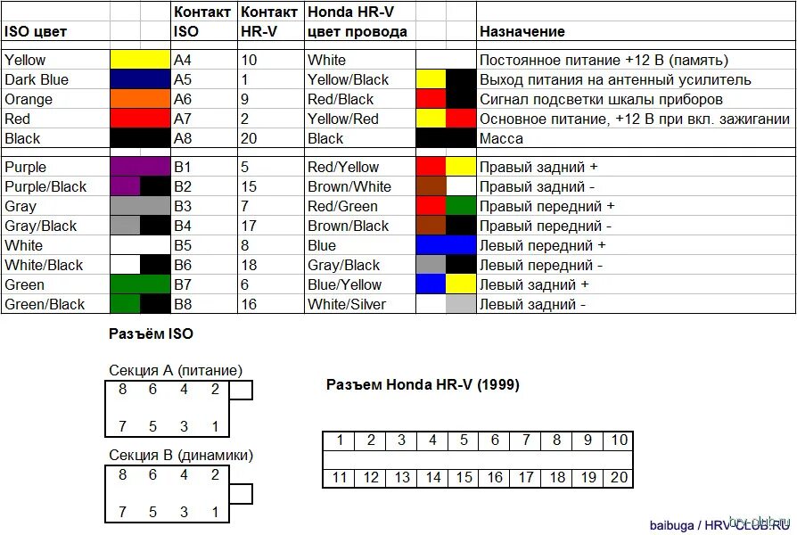 Подключение колонок цвета проводов Хелп). - Honda HR-V (1G), 1,6 л, 2000 года автозвук DRIVE2