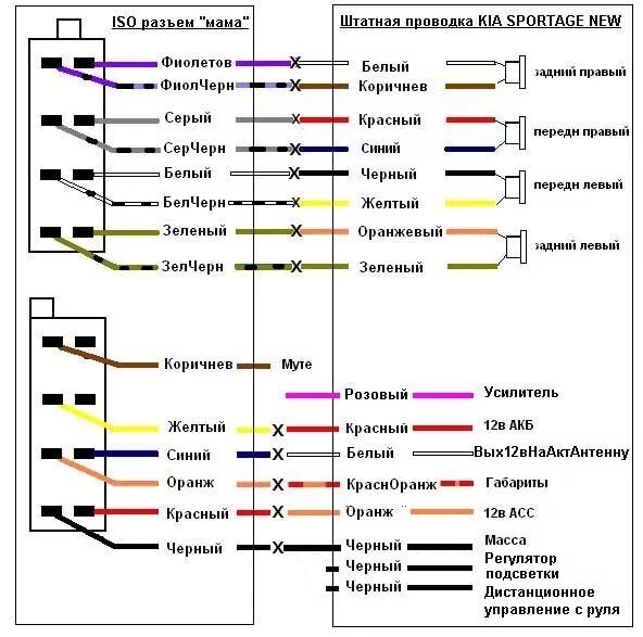 Подключение колонок цвета проводов KIA-CLUB.RU © * Клуб владельцев корейских автомобилей * Просмотр изображения - Р