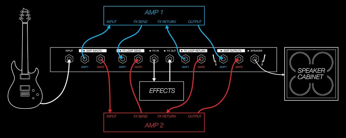 Подключение комбика к компьютеру competition erosion silk amp switcher Agriculture Gently Corporation