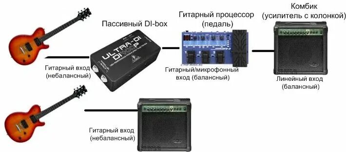 Подключение комбика к компьютеру Отзывы о MOOER Micro DI прямой вход коробка гитары бас DI педаль эффектов баланс