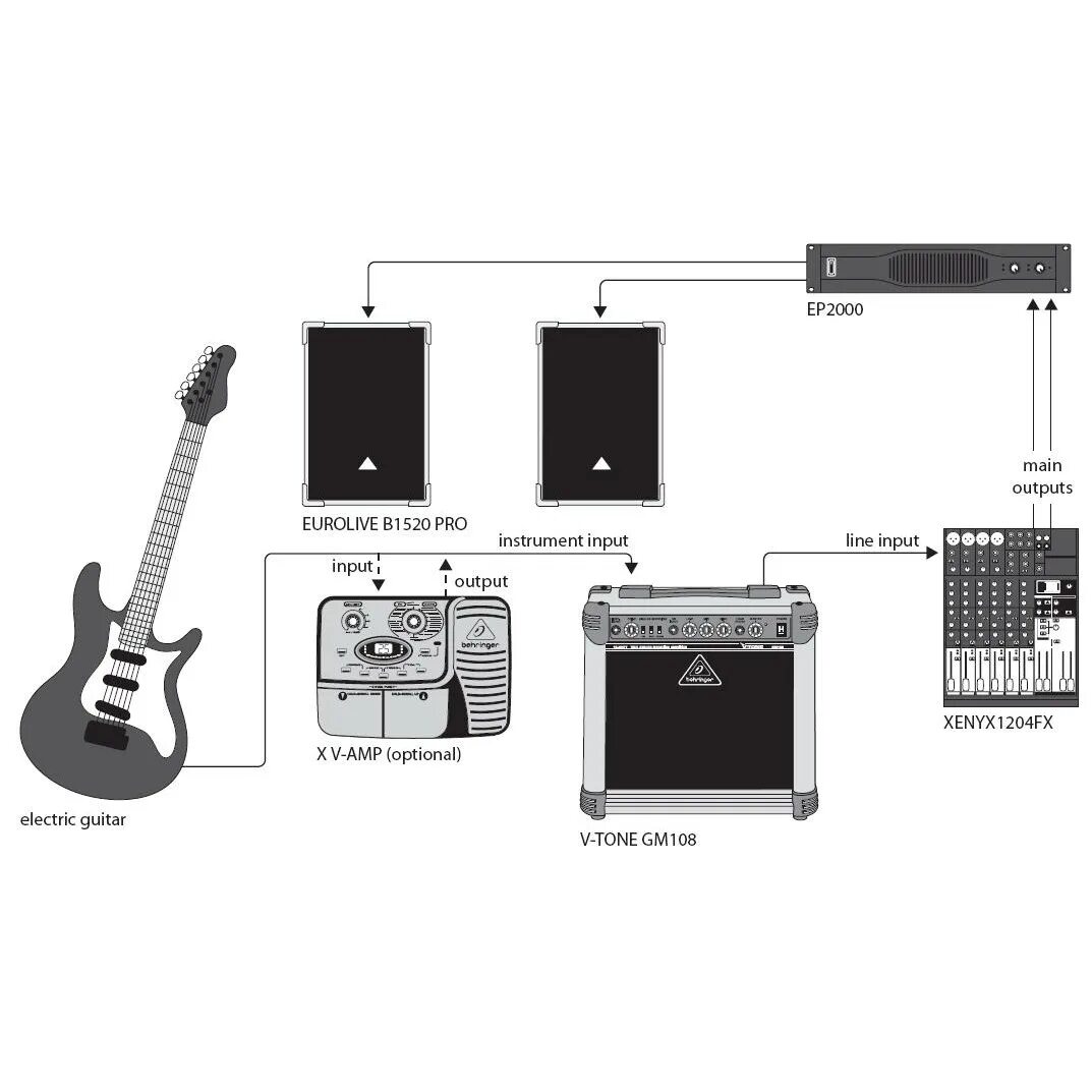 Подключение комбика к компьютеру Купить Behringer GM 108 V-TONE гитарный комбо в каталоге интернет магазина BIGtv