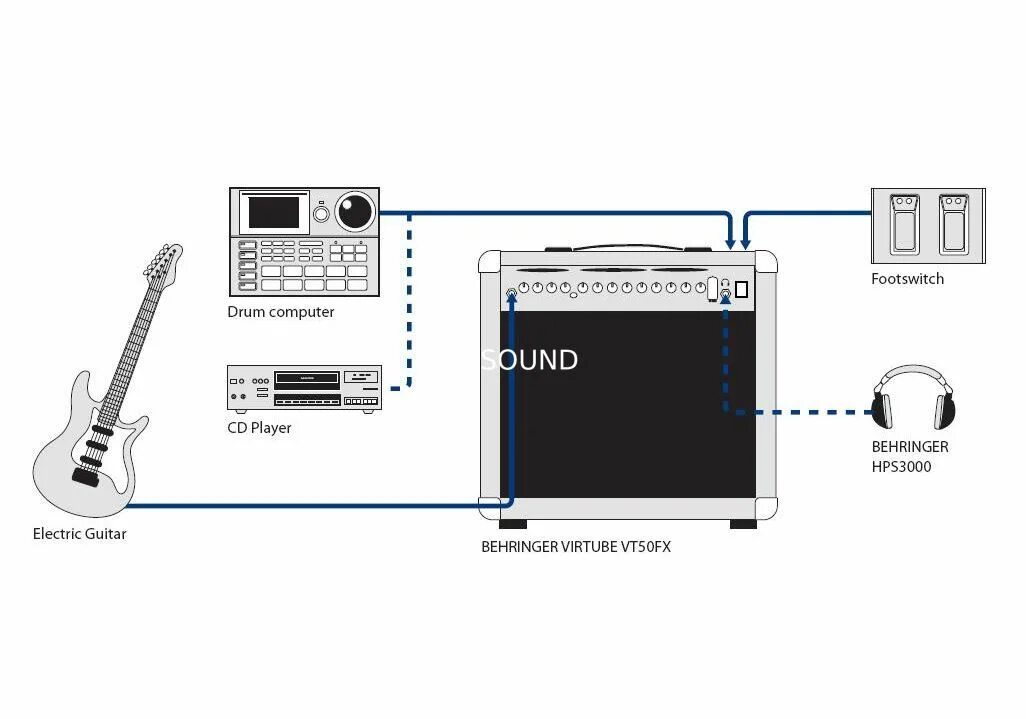 Подключение комбика к компьютеру Ремонт Behringer VT50FX