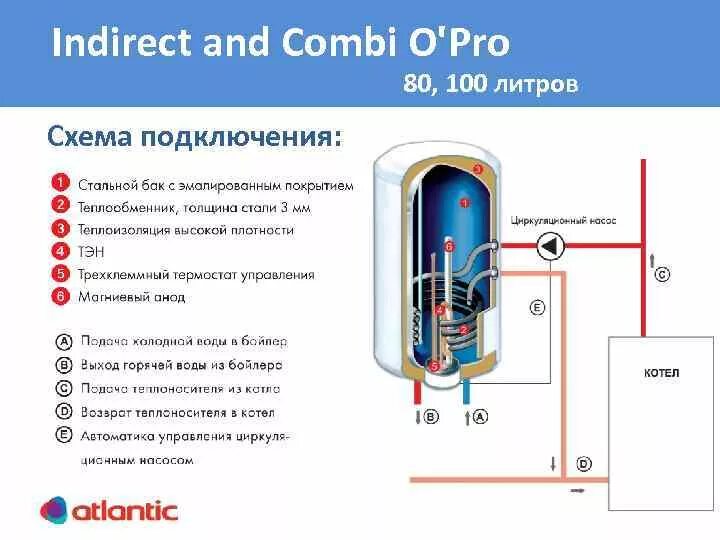 Подключение комбинированного бойлера Картинки КОСВЕННЫЙ БОЙЛЕР THERMEX