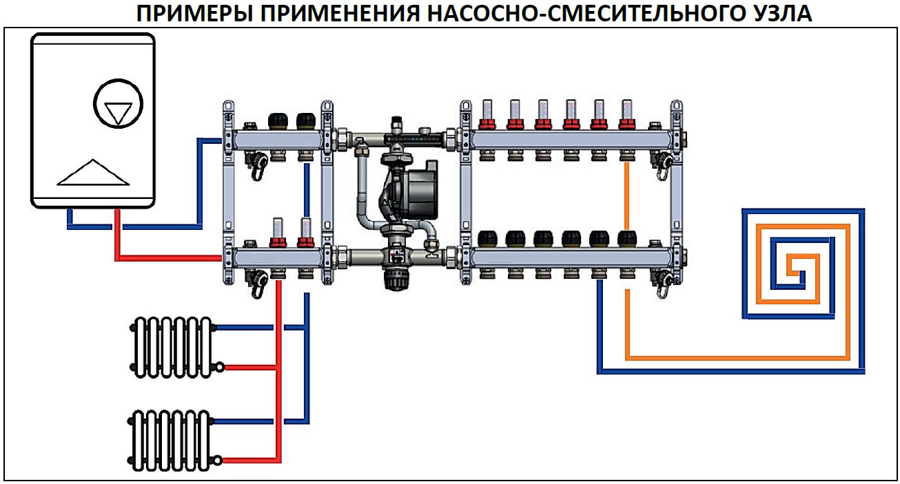 Подключение комбинированного отопления Насосно-смесительный узел Stout с 3-х ходовым термостатическим клапаном и байпас