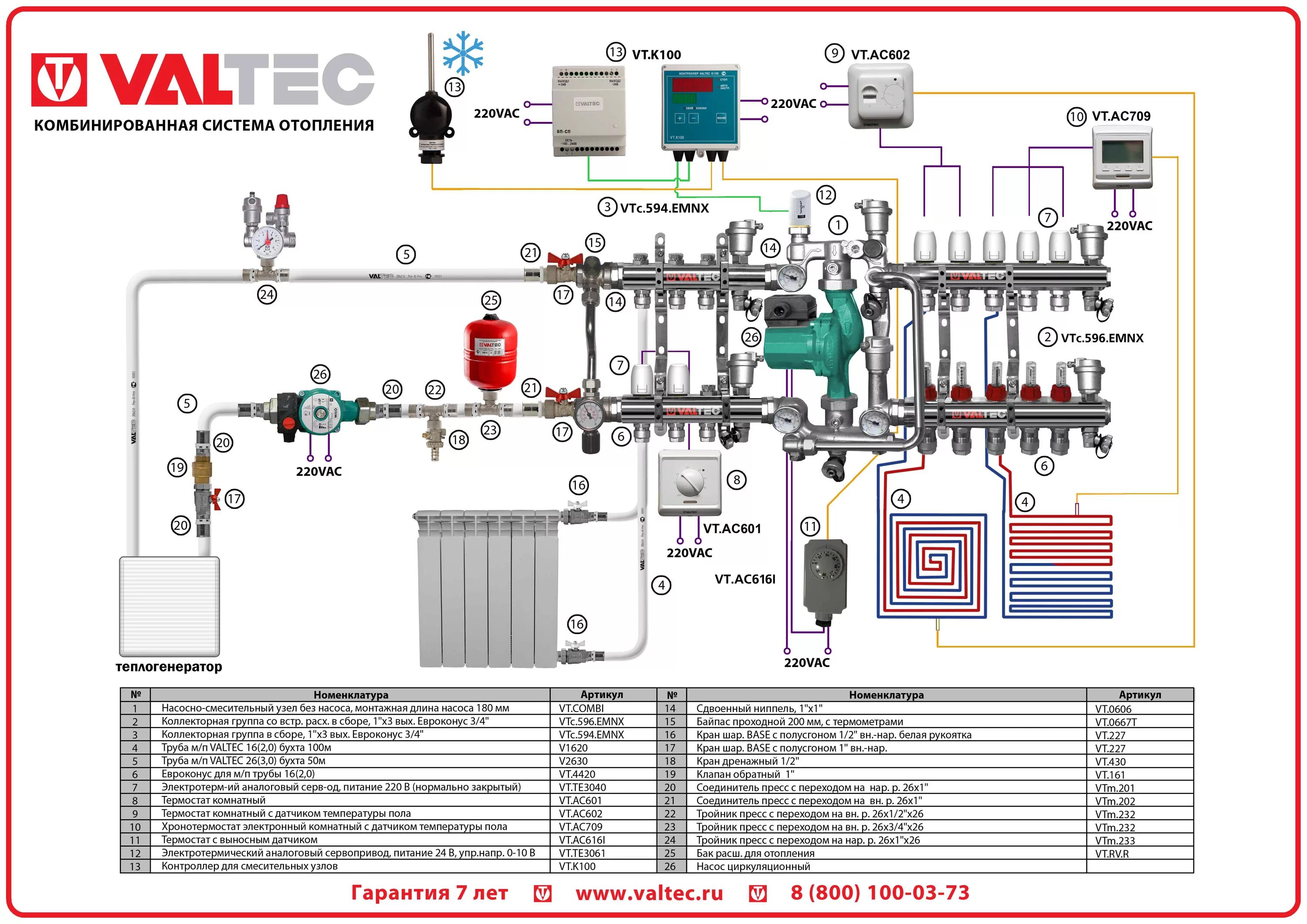 Подключение комбинированного отопления Valtec