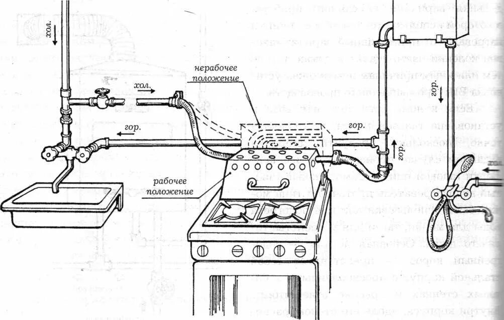 Подключение комбинированной газовой плиты Подключить газовую плиту куда обращаться фото Molot-Club.ru