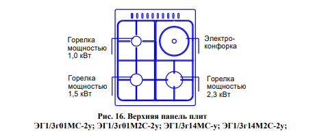 Подключение комбинированной газовой плиты с электрической духовкой Плита эг 1 3г01