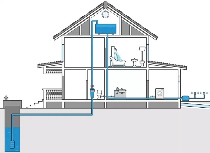 Подключение коммуникаций к дому Сколько стоит провести воду в частный дом I Провести воду в дом цена