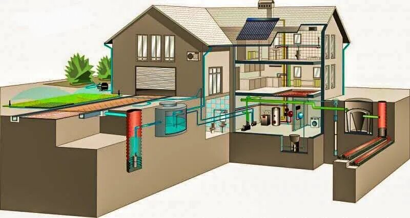 Подключение коммуникаций к дому Проектирование водоснабжения и канализации частного дома