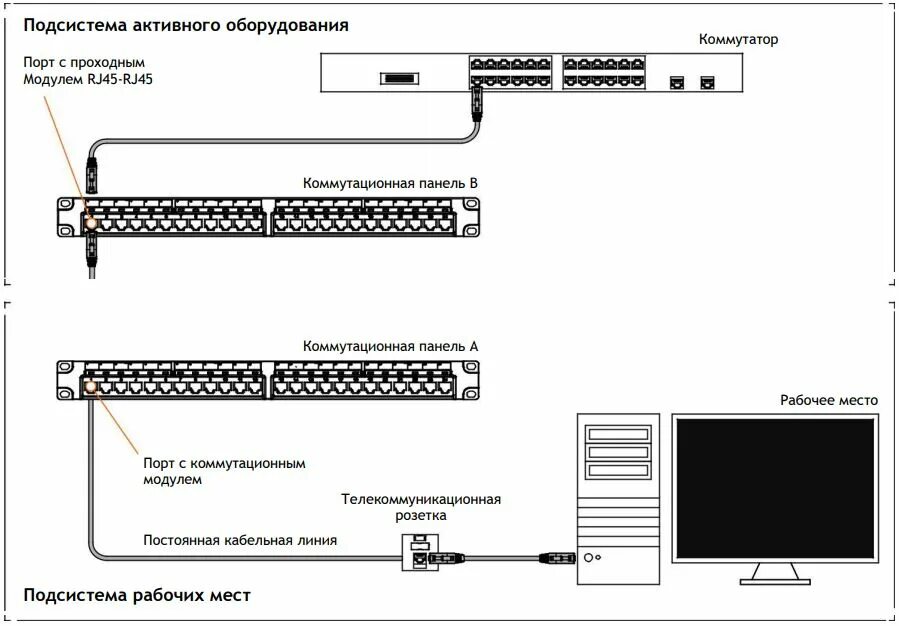 Подключение коммутатора к патч панели NMC-RP24-LS-1U-MT