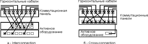 Подключение коммутатора к патч панели LAN Hardware