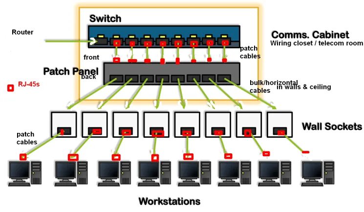 Подключение коммутатора к патч панели Network Patch Panel Wiring Diagram - Your Ultimate Guide to Wiring Diagrams!