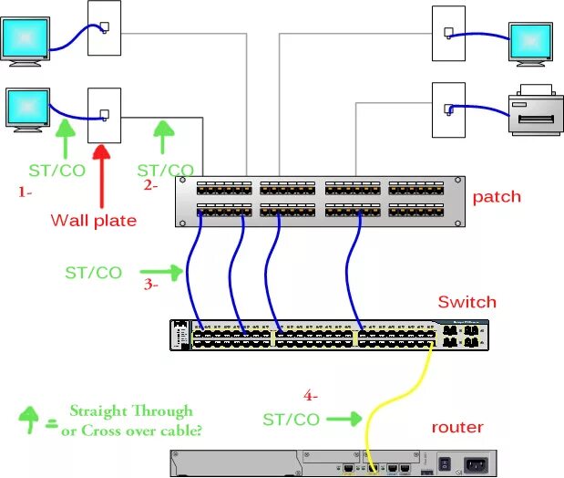 Подключение коммутатора к патч панели router patch - Liberal Dictionary