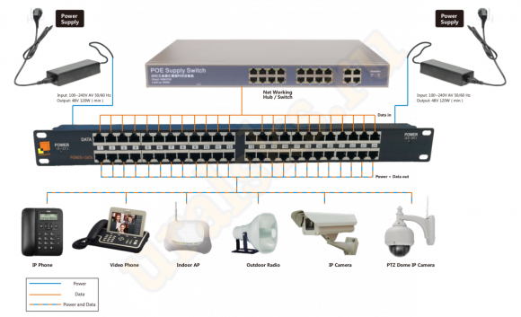 Подключение коммутатора к патч панели LAN-PP24-POE/A2 Панель POE 19", 24 порта, с двумя блоками питания 48V, 120W купи