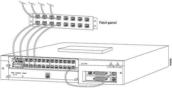 Подключение коммутатора к патч панели Rack/Server questions - Ars Technica OpenForum