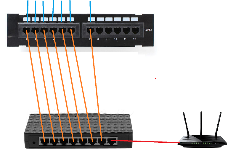 Подключение коммутатора к патч панели home patch panel Cheaper Than Retail Price Buy Clothing, Accessories and lifesty