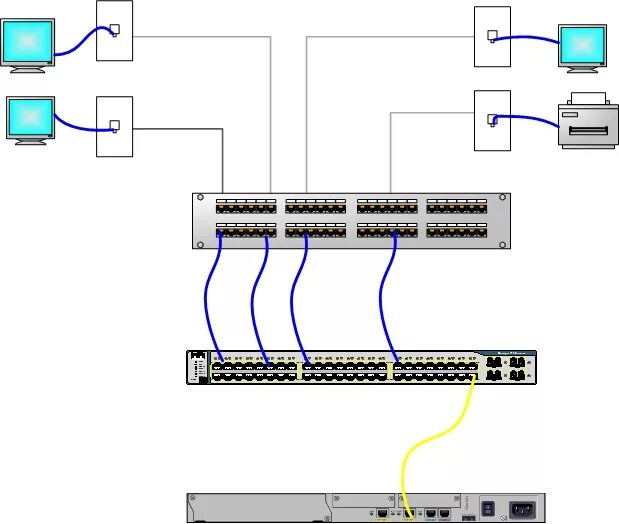 Подключение коммутатора к патч панели Is my plan for wiring ethernet reasonable? - Home Improvement Stack Exchange