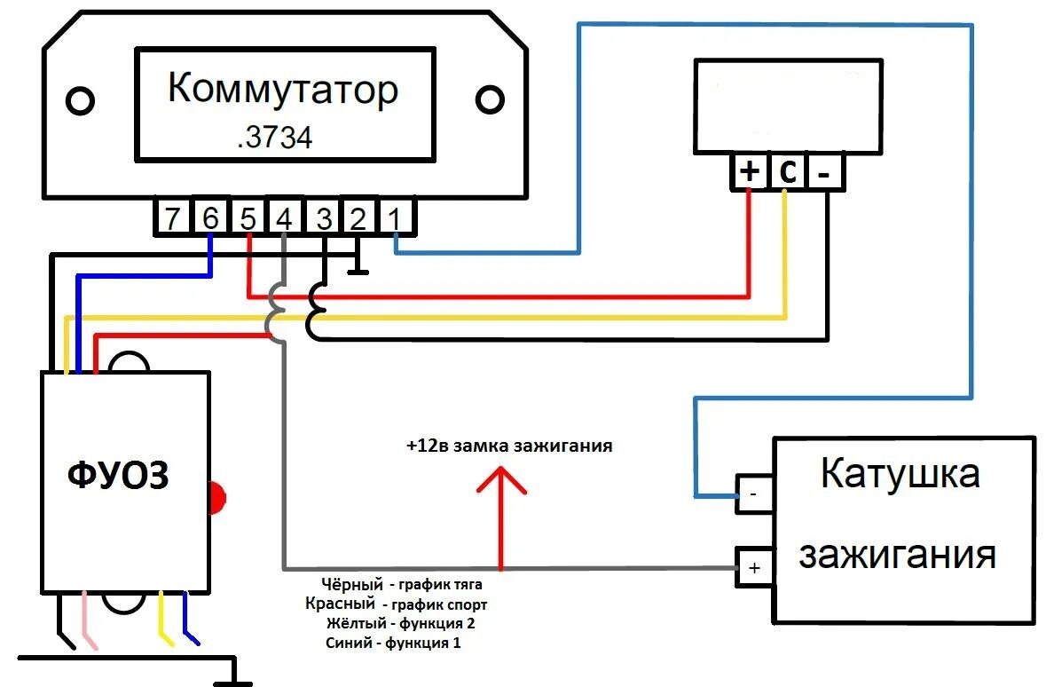 Подключение коммутатора катушки зажигания Как подключить электронный тахометр на яву - фото - АвтоМастер Инфо