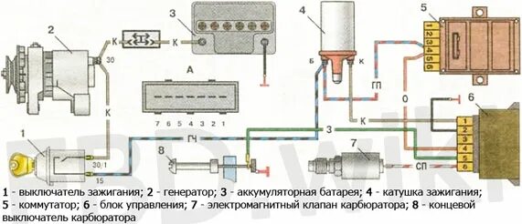 Система зажигания карбюраторного двигателя ВАЗ 2106