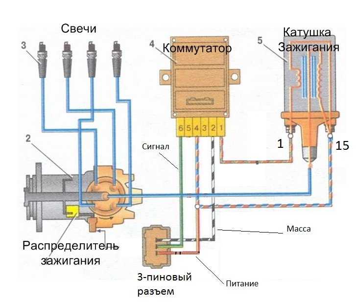 Ваз 2109 карбюратор не заводиться на горячую - Lada 21093, 1,5 л, 1994 года свои