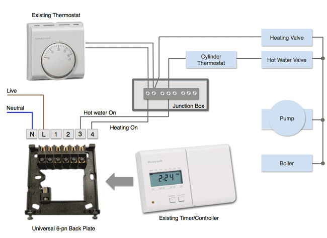 Подключение комнатного термостата к газовому котлу бугатти Majestueux Immersion Mars how to connect thermostat to boiler espérer couronne c