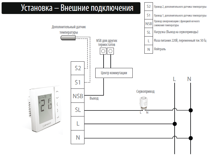 Подключение комнатного термостата к газовому котлу термекс Подключение комнатного термостата к газовому котлу: инструкция по установке терм