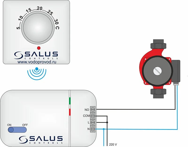 Подключение комнатного термостата к циркуляционному насосу Термостат беспроводной суточный универсальный ERT20RF