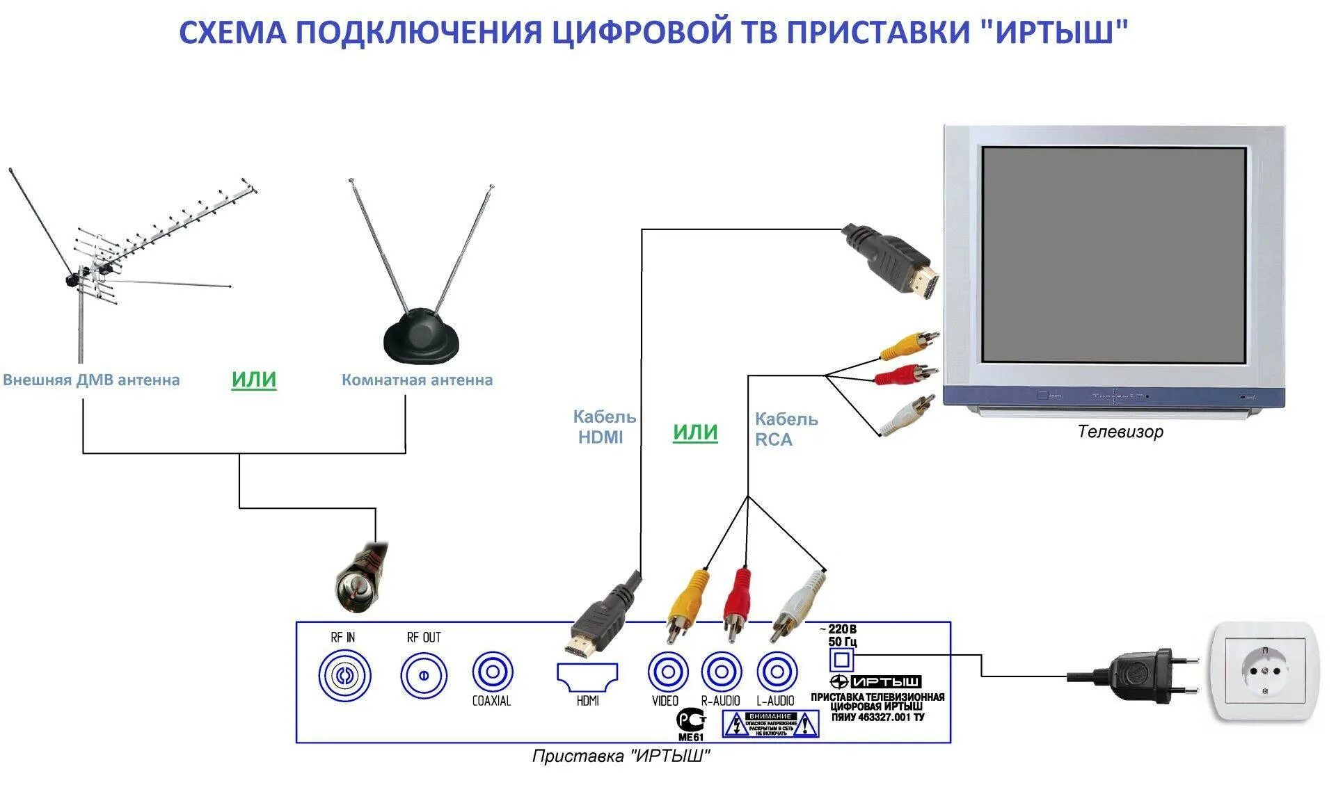 Подключение комнатной антенны к телевизору Как подключить приставку к комнатной антенне