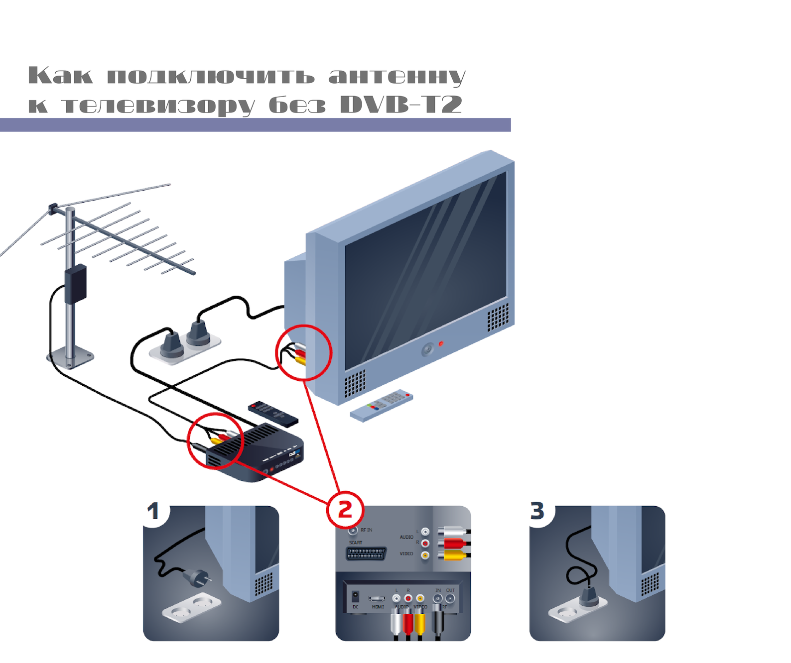 Подключение комнатной антенны к телевизору Как подключиться к телевизору стар