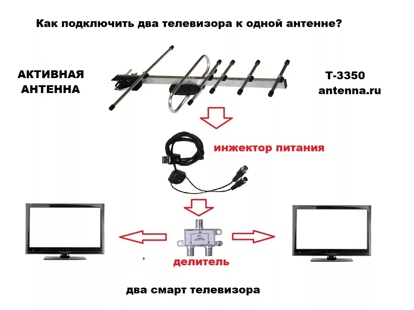 Подключение комнатной антенны с усилителем к телевизору Два телевизора в одном: найдено 79 изображений