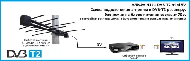 Подключение комнатной антенны с усилителем к телевизору Антенные усилители для телевизора: подключение, выбор, виды