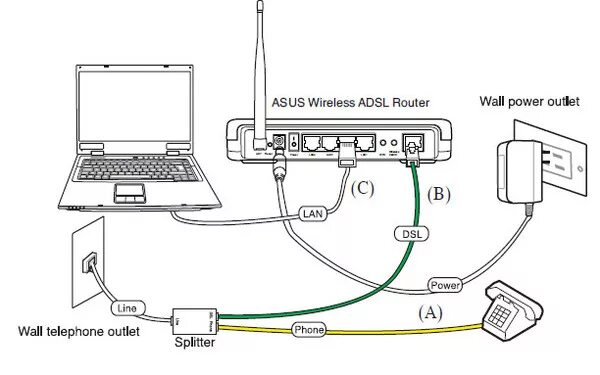 Подключение компа через телефон Ответы Mail.ru: Помогите подключить ADSL роутер Asus DSL-N10!