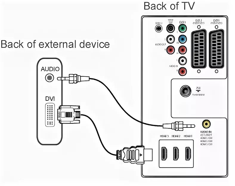 Как транслировать экран на телевизор через hdmi: найдено 89 изображений