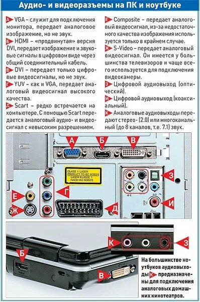 Подключение компа к телевизору через hdmi Ответы Mail.ru: VGA залить на HDMI