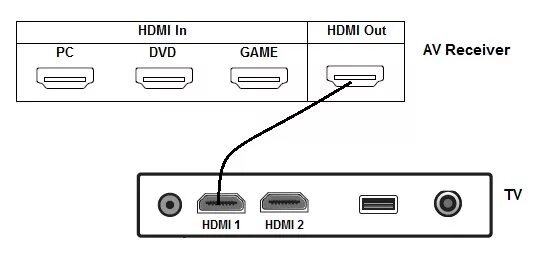 Подключение компа к телевизору нет звука NUC 使 用 NUC 设 置 扬 声 器 系 统 官 方 支 持 ASUS 中 国