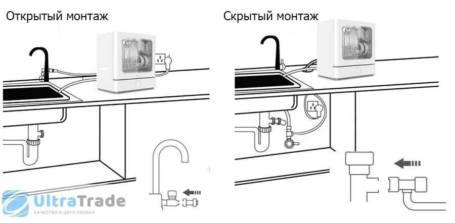 Подключение компактной посудомоечной машины Подключение посудомойки: обзор схем