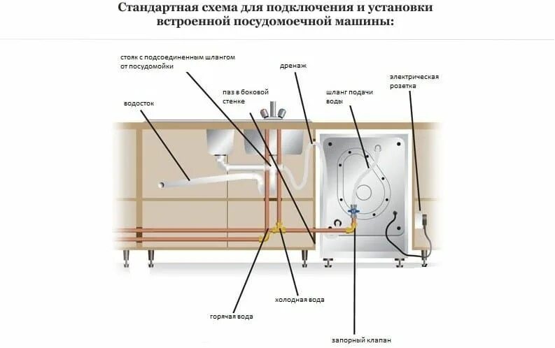 Подключение компактной посудомоечной машины Схема подключения посудомоечной машины Home decor, Decor, Loft bed