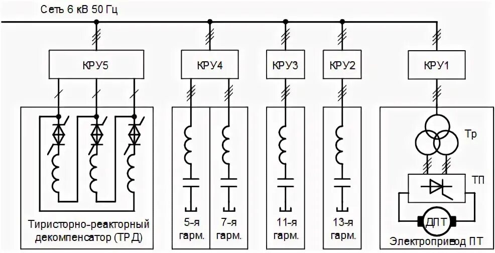 Подключение компенсирующего устройства Устройства компенсации реактивной мощности и гармоник - Динамические высоковольт