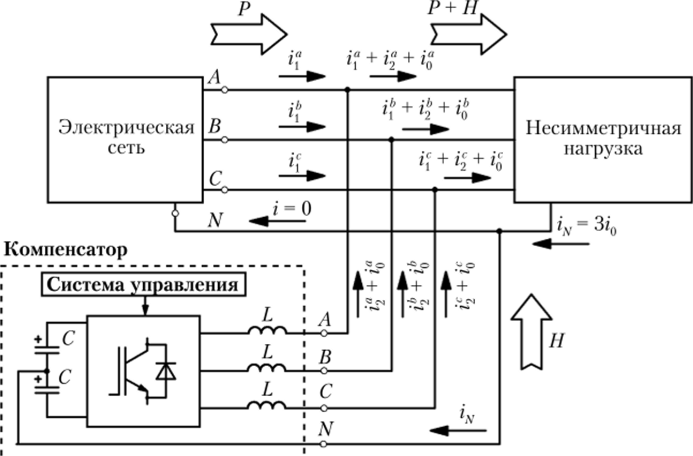 Подключение компенсирующего устройства Картинки КОМПЕНСИРУЮЩЕЕ УСТРОЙСТВО СХЕМА