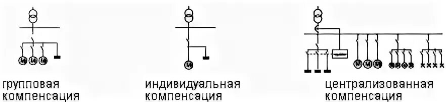 Подключение компенсирующего устройства КРМ
