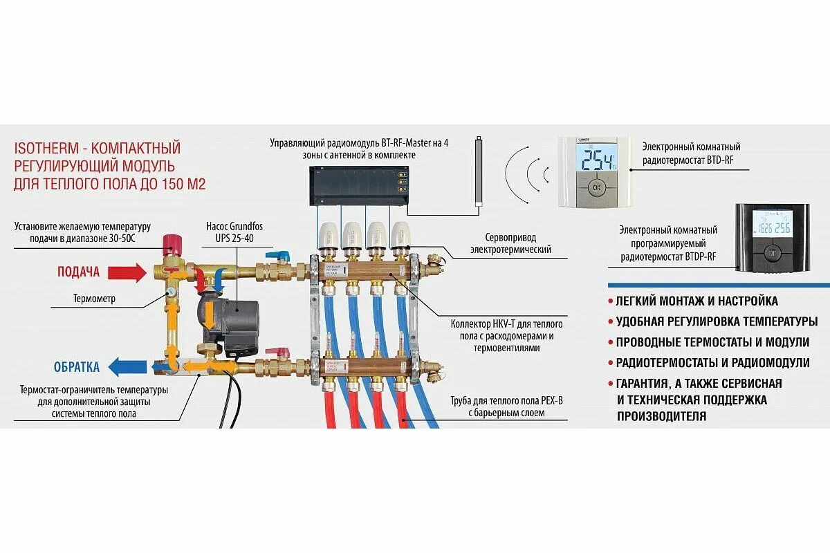 Подключение комплекта коллектора теплого пола Группа автономной циркуляции Watts ISOTHERM - цена, отзывы, видео, фото и инстру