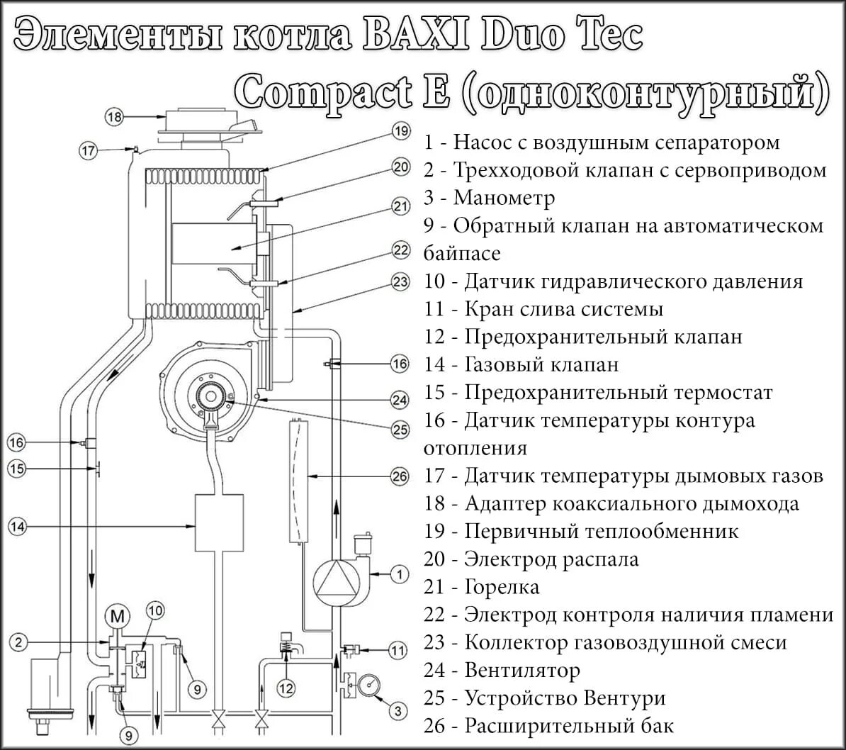 Подключение комплекта котла бакси Конденсационный котел Baxi Duo-Tec Compact Е 1.24 Купить Доставка по Украине