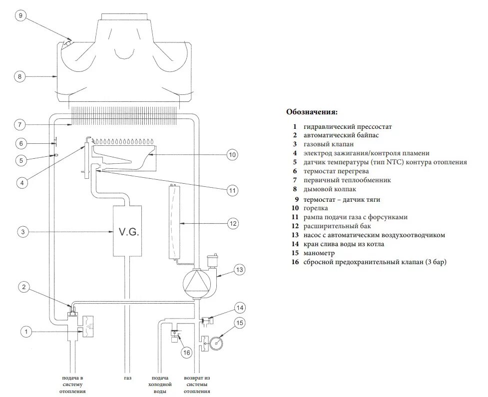 Инструкции к котлам BAXI. Монтаж газовых котлов Baxi: схема подключения и инстру