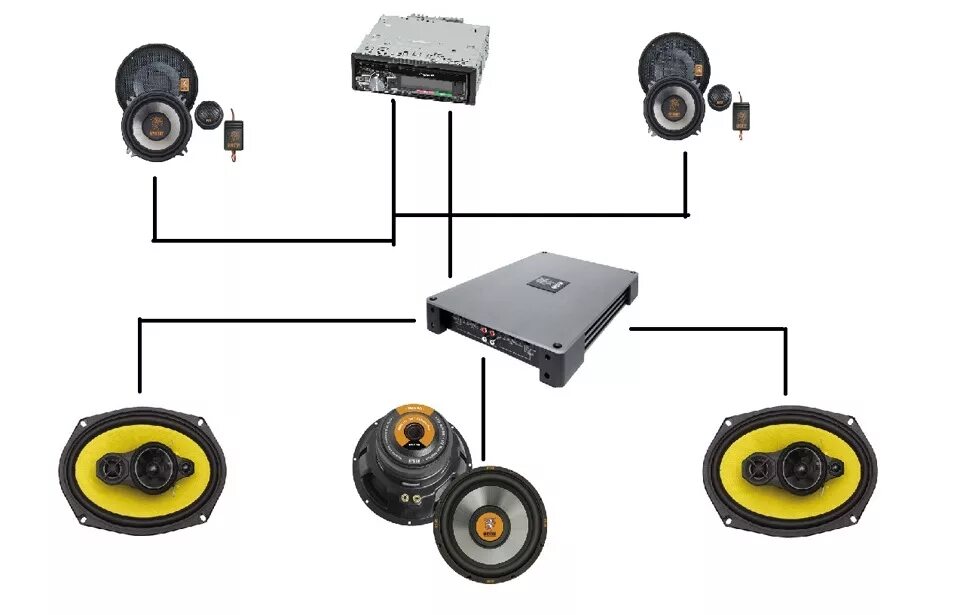 Подключение компонентной акустики к магнитоле Жду конструктивной критики - Сообщество "Автозвук" на DRIVE2