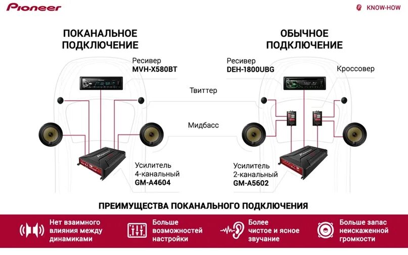 Подключение компонентной акустики к магнитоле Pokanal connection of speakers is a great way to improve the sound quality of th