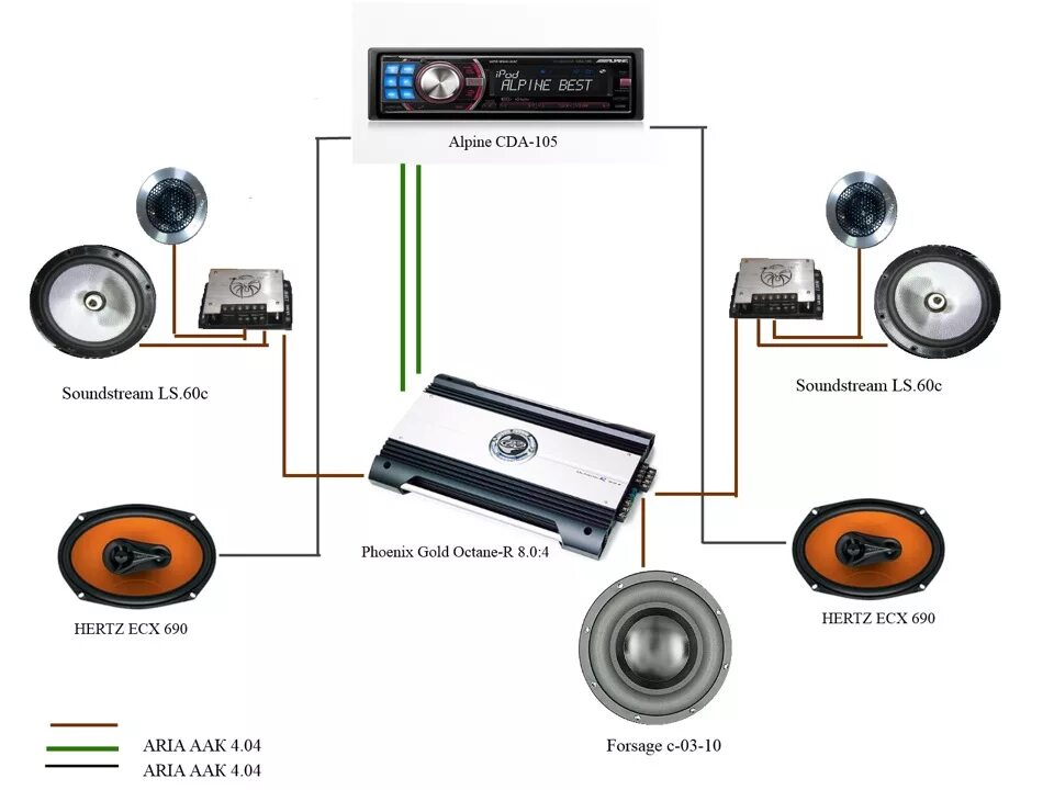 Подключение компонентной акустики к магнитоле без усилителя Моя схема подключения акустики - Lada Приора хэтчбек, 1,6 л, 2008 года автозвук 