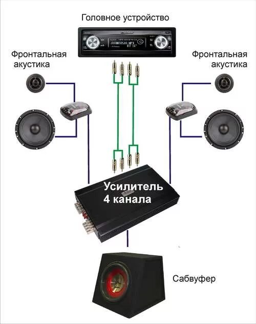 Подключение компонентной акустики к магнитоле без усилителя 12.Копипаст: Автозвук для "чайников". Схемы построения автозвука - DRIVE2