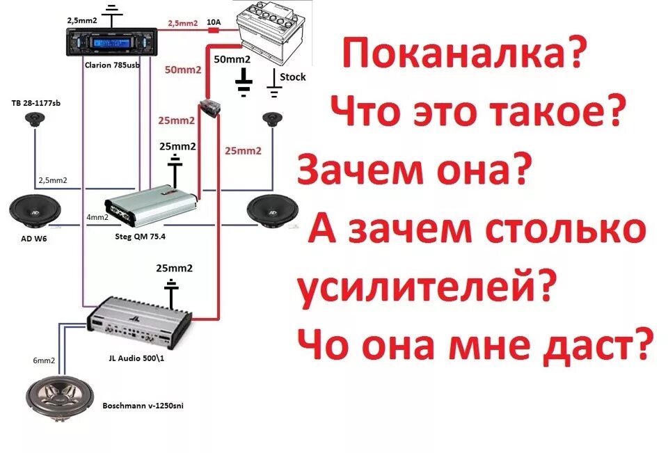 Подключение компонентной акустики к магнитоле без усилителя Поканалка. Что это? зачем она нужна? - DRIVE2